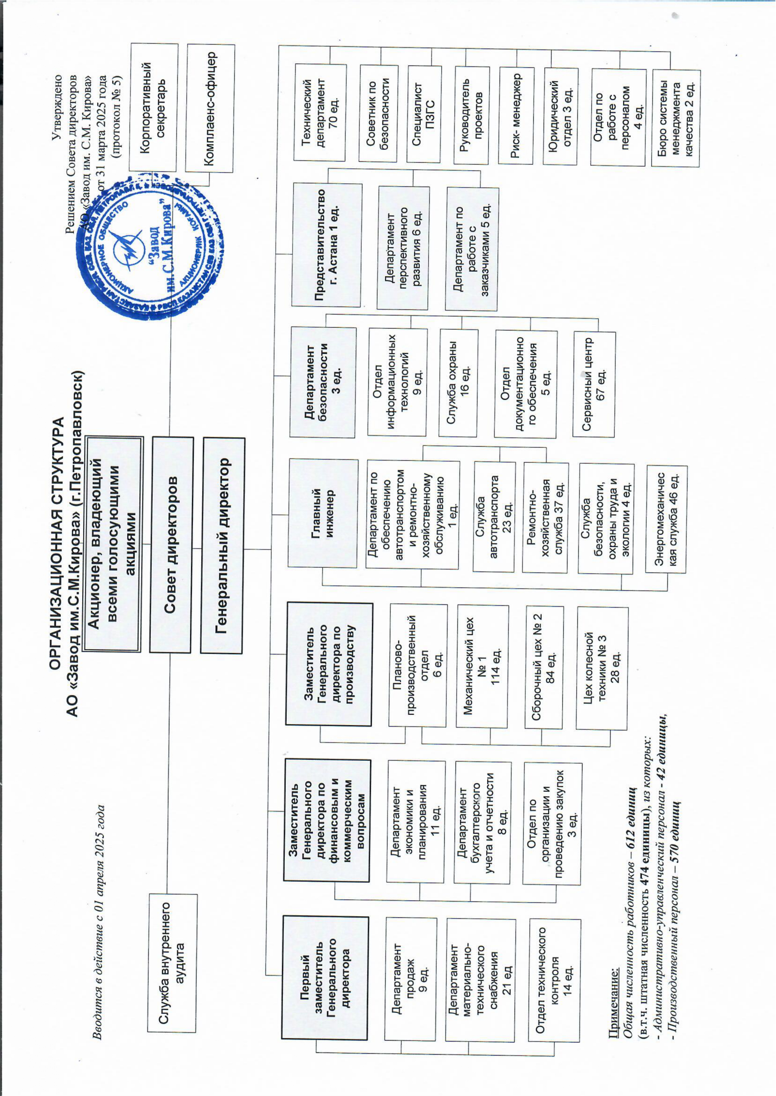 Оргструктур АО.png
